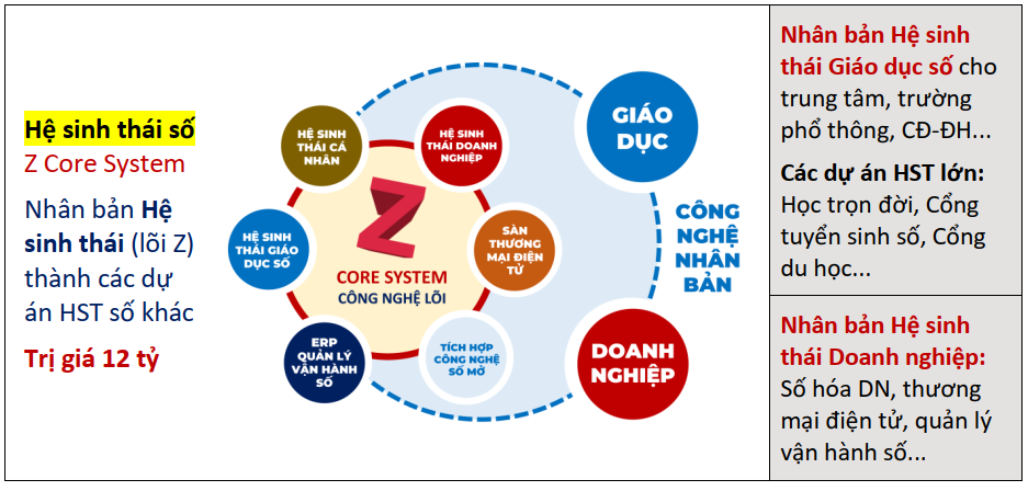 II. Các giải pháp tiêu biểu