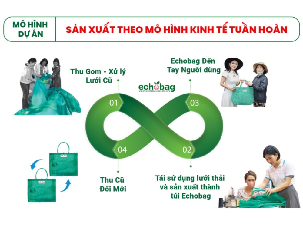 Mô hình dự án